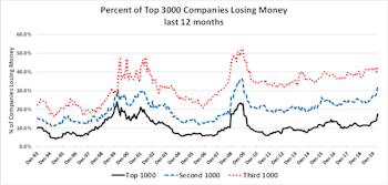Small Cap Valuations: Zombies And Ragamuffins