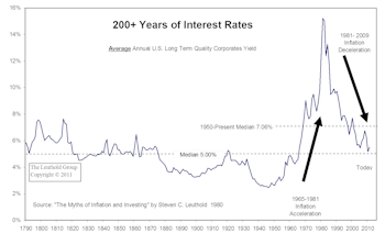 The Bond Bubble Is Beginning To Deflate… Is This Cheap Money Era Ending?