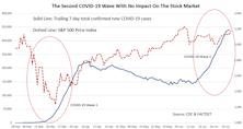 The Second Wave: No One Seems To Care!