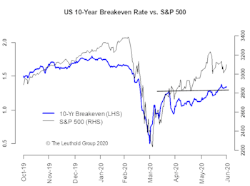 No Yield Curve Control? The Fed Spoke Too Soon