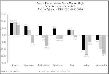 Growth Remains Undefeated