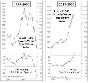 Different Paths, Same Ending?