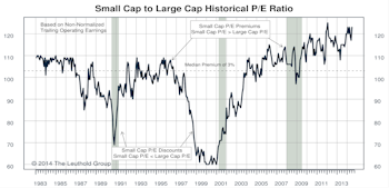 Small/Mid/Large Caps