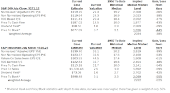 Estimating the Downside - August 2020