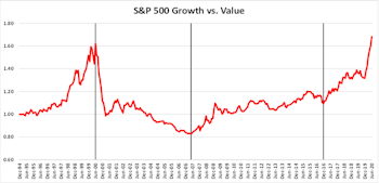 Research Preview: Growth, Pure And Simple