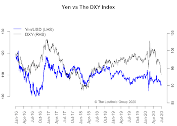 Textual Analysis Of Fed Statements—Always Artificial, Sometimes Intelligent