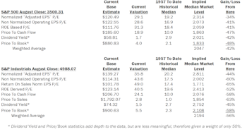 Estimating the Downside - September 2020