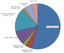 Tactical Asset Allocation Portfolios - September 2020