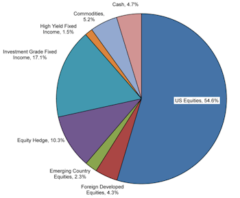 Tactical Asset Allocation Portfolios - September 2020