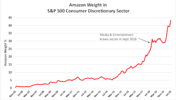 Research Preview: Not Your Parents’ “Discretionary”