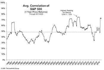 Earnings’ Lost Relevance