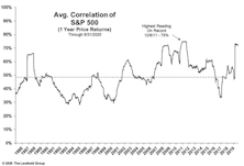 Earnings’ Lost Relevance