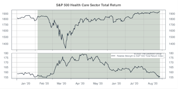 “Reliable” Health Care And The Presidential Election