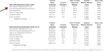 Estimating the Downside - October 2020