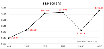 Research Preview: 2021 Earnings Breakdown