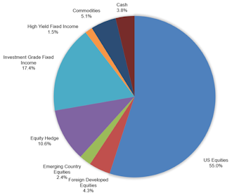 Tactical Asset Allocation Portfolios - October 2020