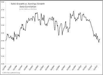 Separating Earnings And Sales Growth