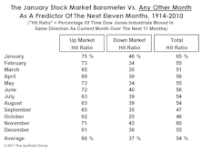 A “Textbook” Start To 2011