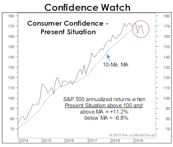 Recession Evidence: How Much Is Enough?