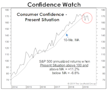 Recession Evidence: How Much Is Enough?