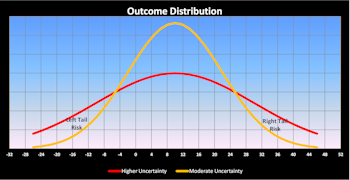 Looking Deeper Into The Tails Of Distribution