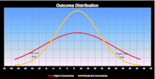 Looking Deeper Into The Tails Of Distribution