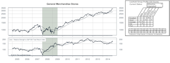 Upgraded Attractive Groups