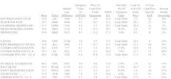 February 2006 Special Research Study....Identifying LBO Candidates