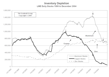 Industrial Metals Stocks: Metals Stocks Slump In December, After Big November