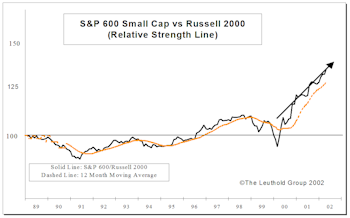 Comparing Small Cap Performance Measures