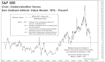 Graham Model Revisited
