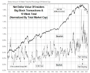 Insider Block Measures...Selling Volume Drying Up