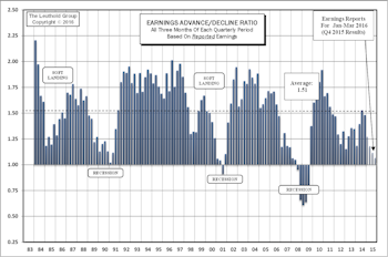 Earnings Momentum