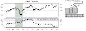 Highlighted Attractive Groups