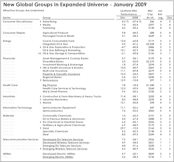 Expanded Global Groups Coverage: Improving Our Ability To Recognize Global Group Trends