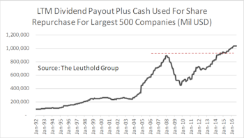 Can Companies Sustain Cash Payouts?