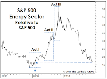 Commodity Stocks: More Of The Same