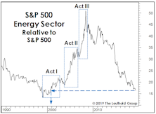 Commodity Stocks: More Of The Same