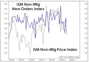 Last Bastion Breaking Down?