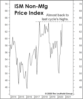 An Unwelcome Surprise?