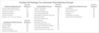 Consumer Discretionary....Time To Buy?? Or Is The Devil In The Retails?
