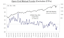 Mutual Fund Flow…..Selling Accelerates In Q3 