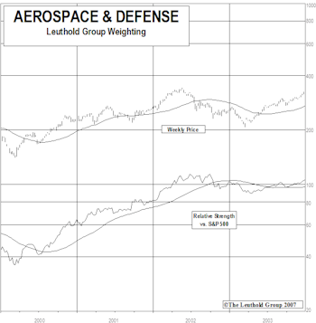 Time For Some Defense? - Attractive AND Defensive Groups To Consider