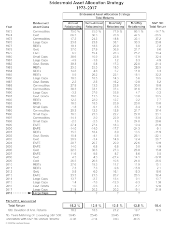 Bridesmaid Strategy: Track Record