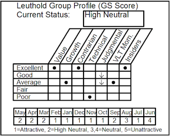 Diversified Metals & Mining—A Popular Theme Revisited