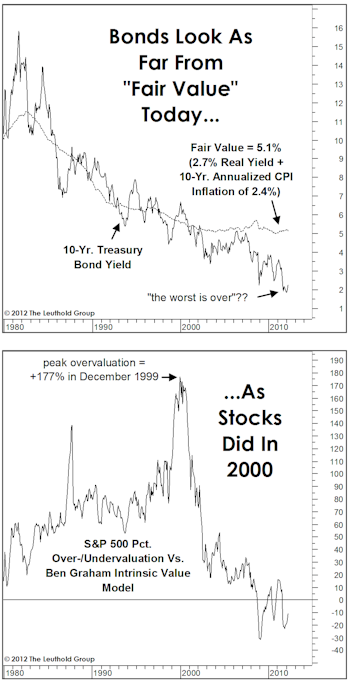 Bonds: Beginning Of The End?