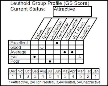 New General Merchandise Stores Position Initiated In Select Industries