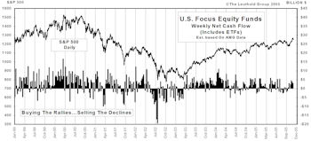 Mutual Fund Flow…..Moderate Net Inflow Estimated For November