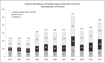 Global Dividend Screen