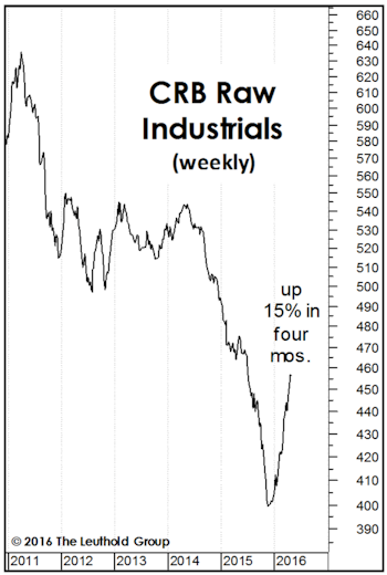 Thoughts On The Commodity Bounce